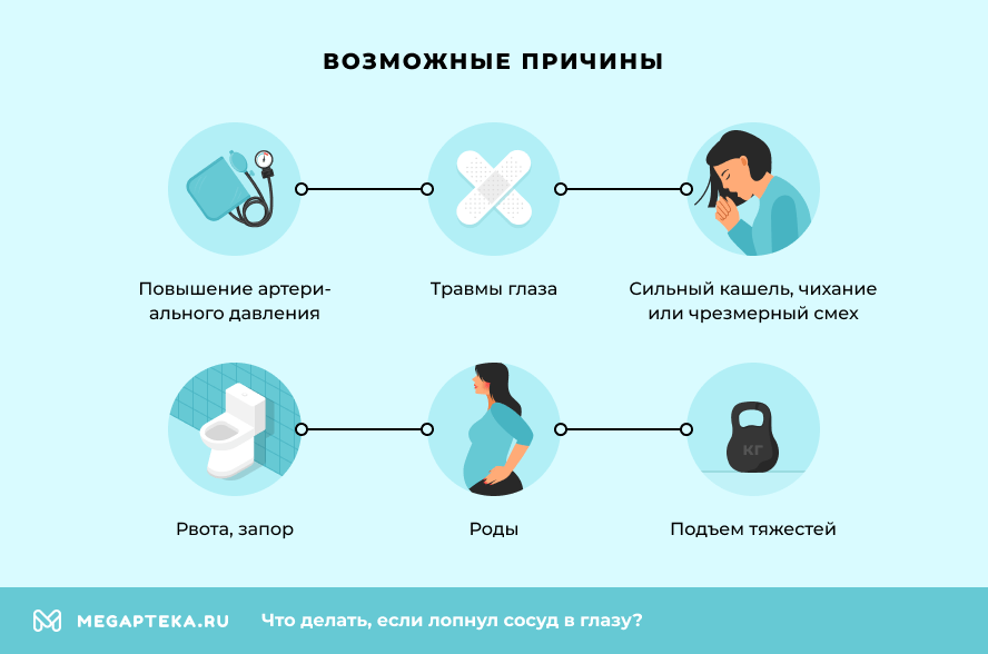 Возможные причины