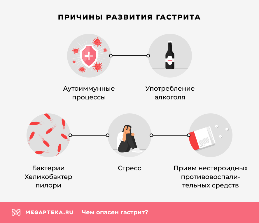 Причины развития гастрита