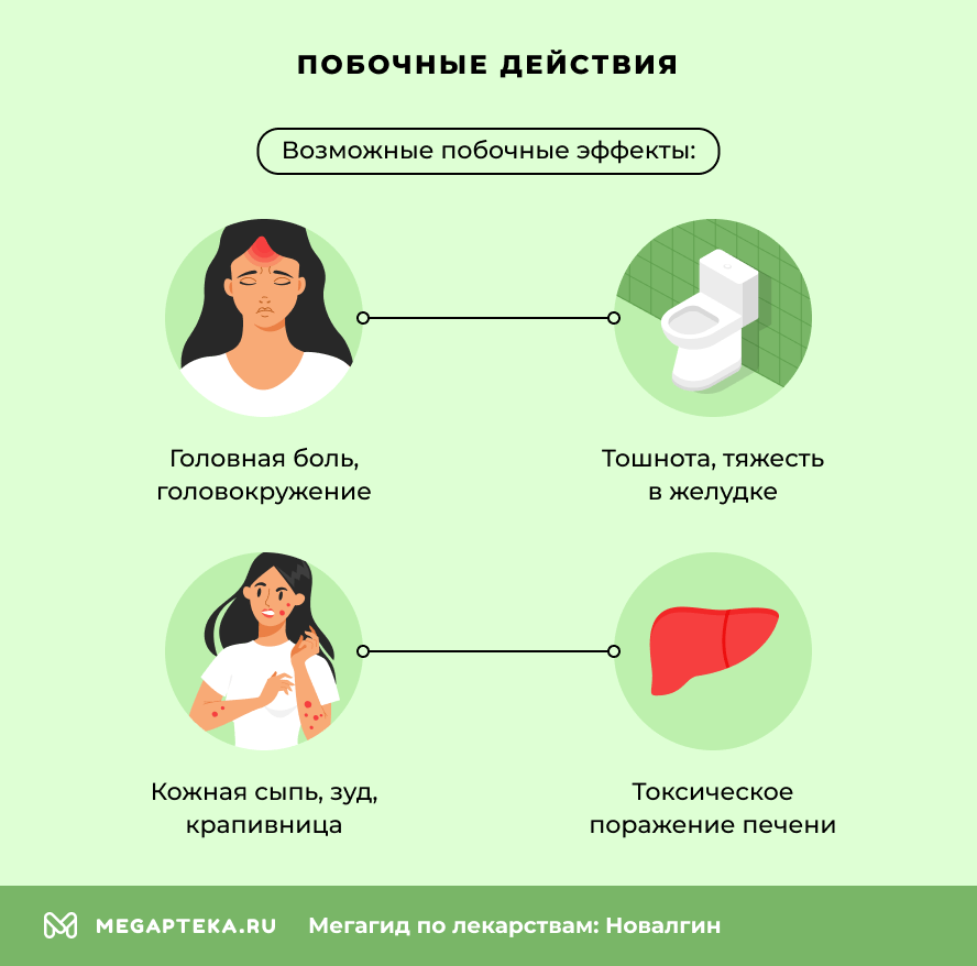 Побочные действия
