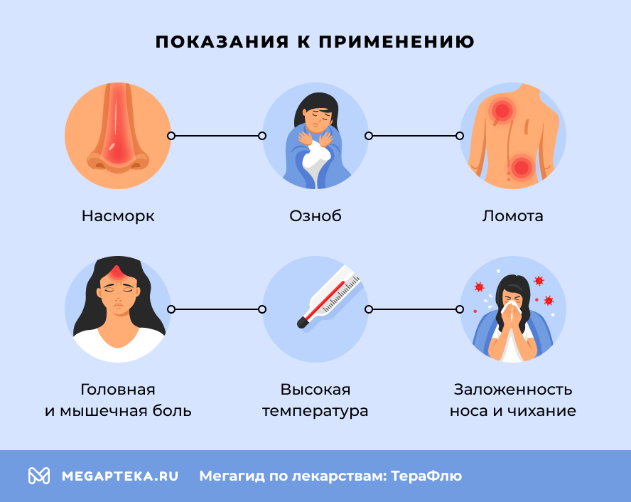 Показания к применению