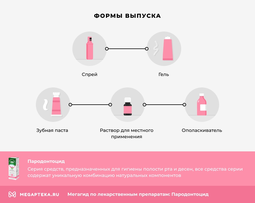 Формы выпуска