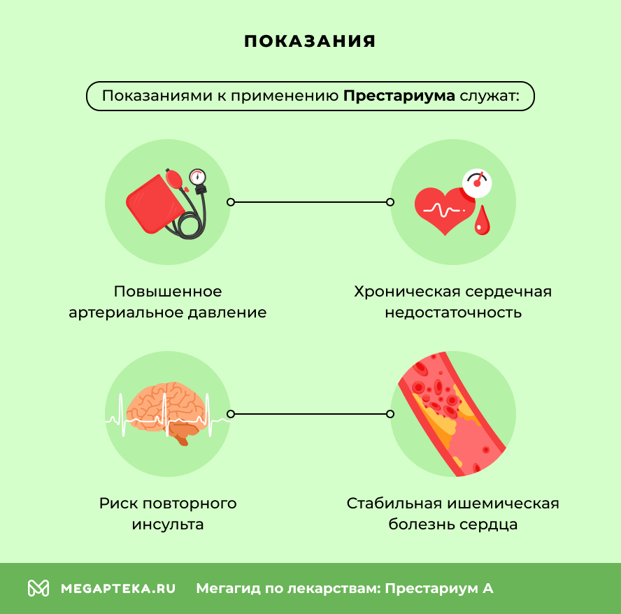 Показания