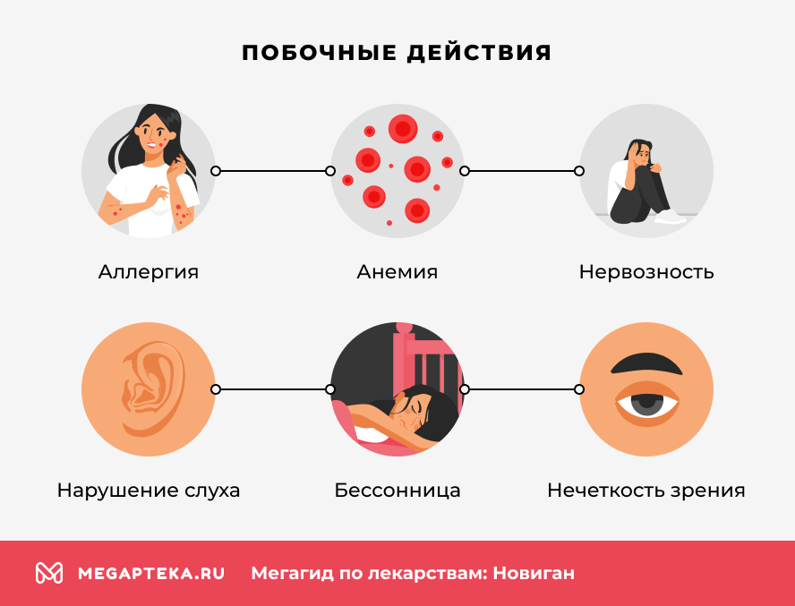 Побочные действия