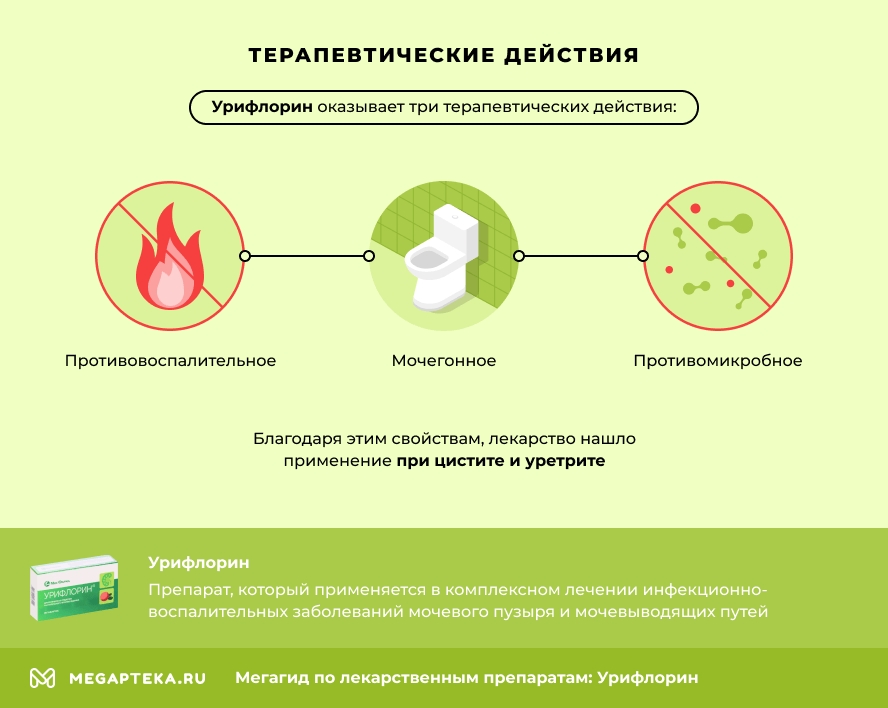 Терапевтические действия