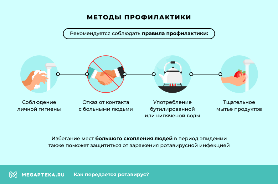 Методы профилактики