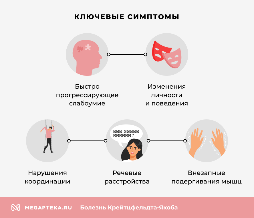Ключевые симптомы