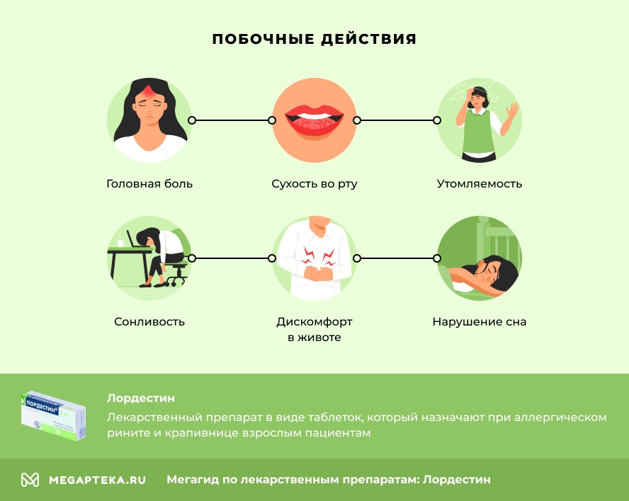 Побочные действия
