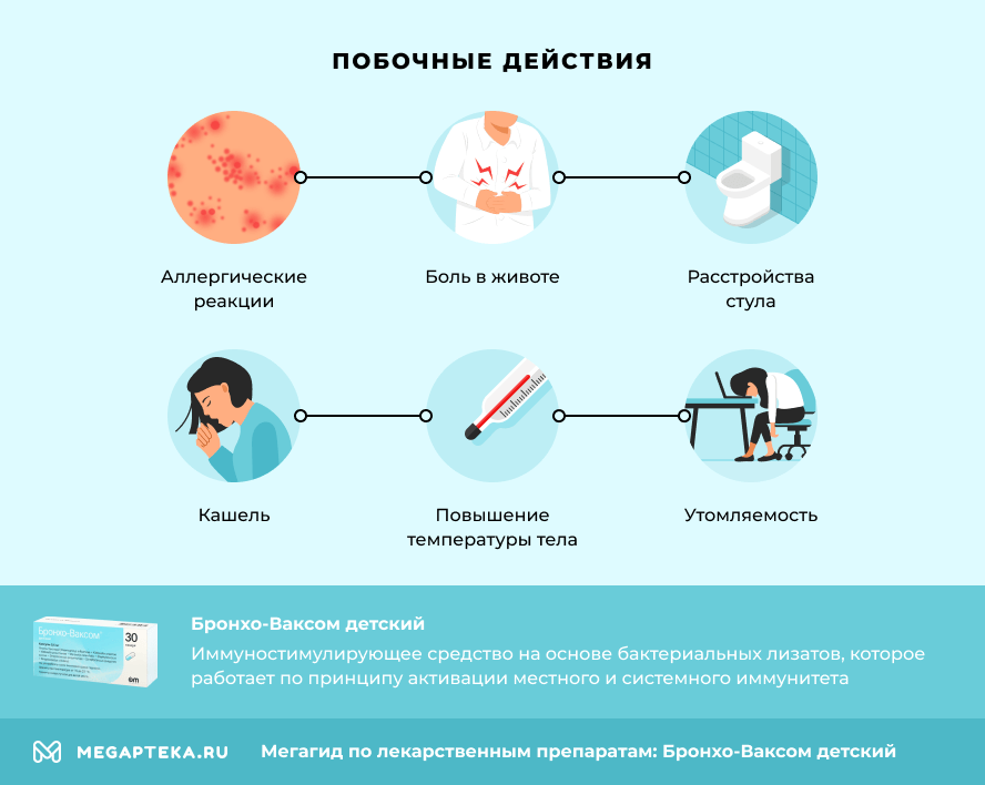 Побочные действия