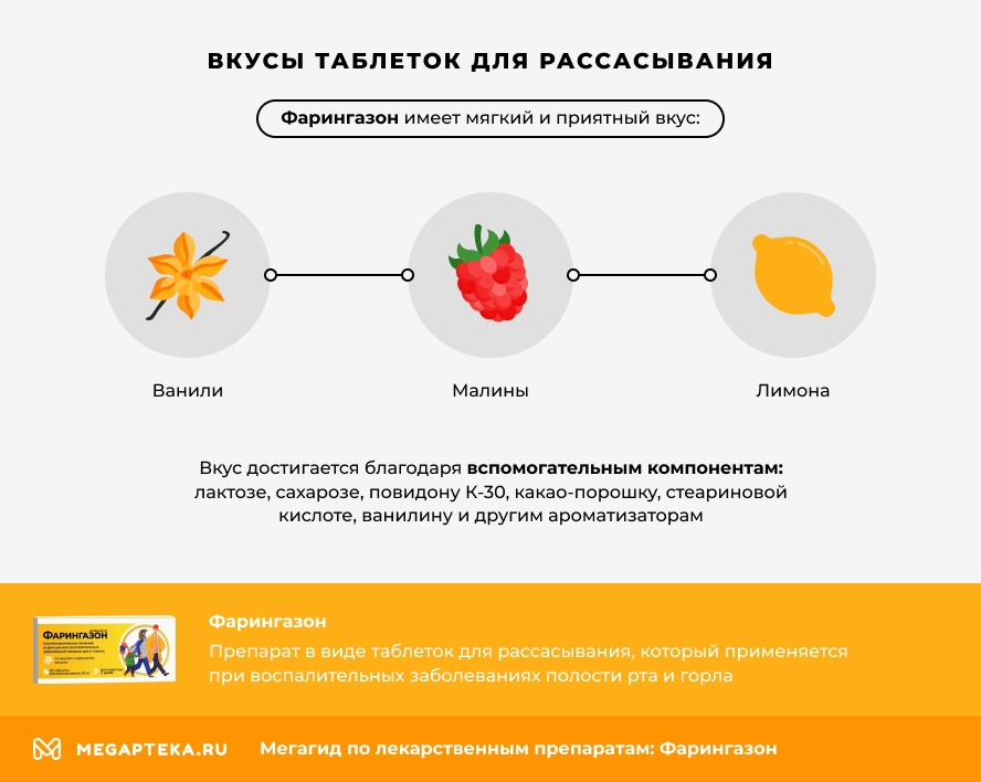 Вкусы таблеток для рассасывания
