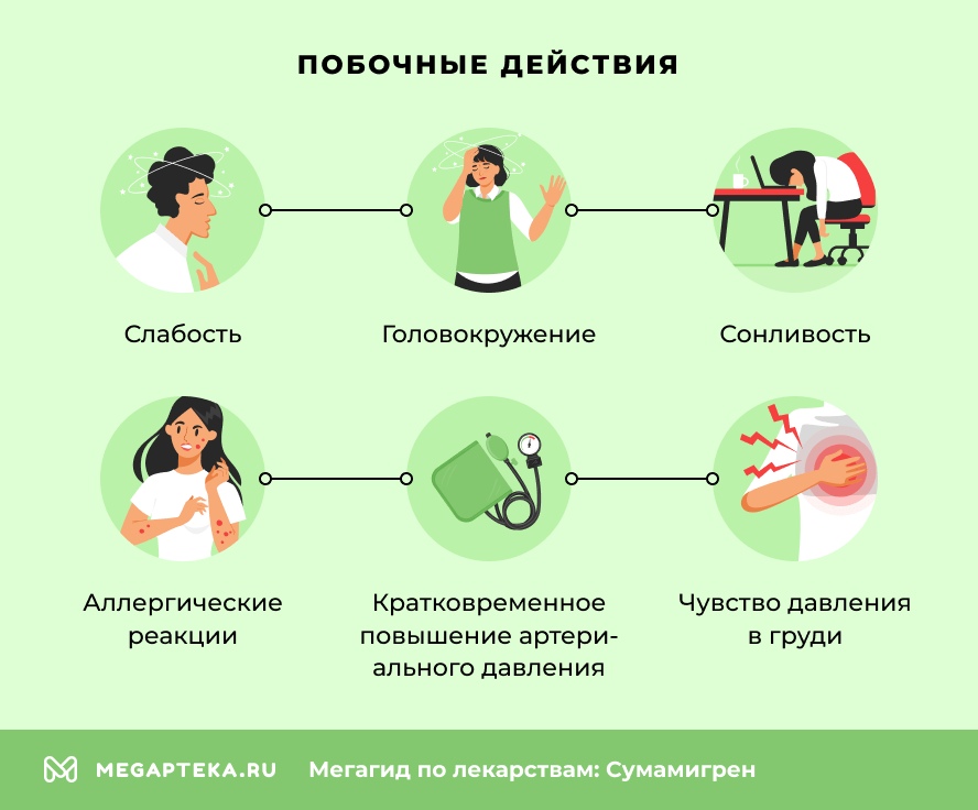 Побочные действия