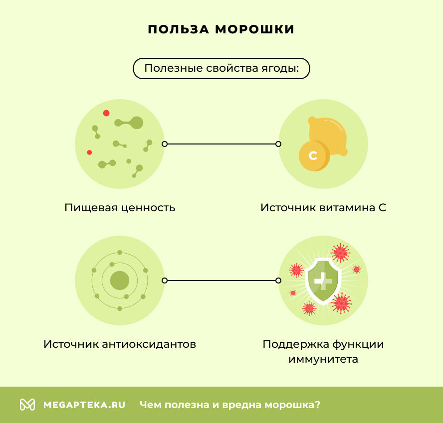 Польза морошки