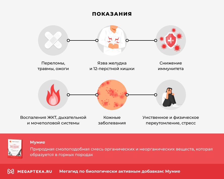 Показания