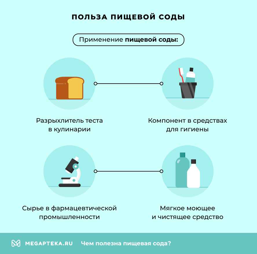 Польза пищевой соды