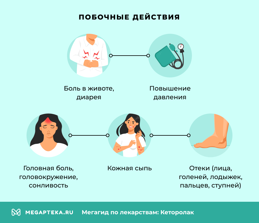 Побочные действия