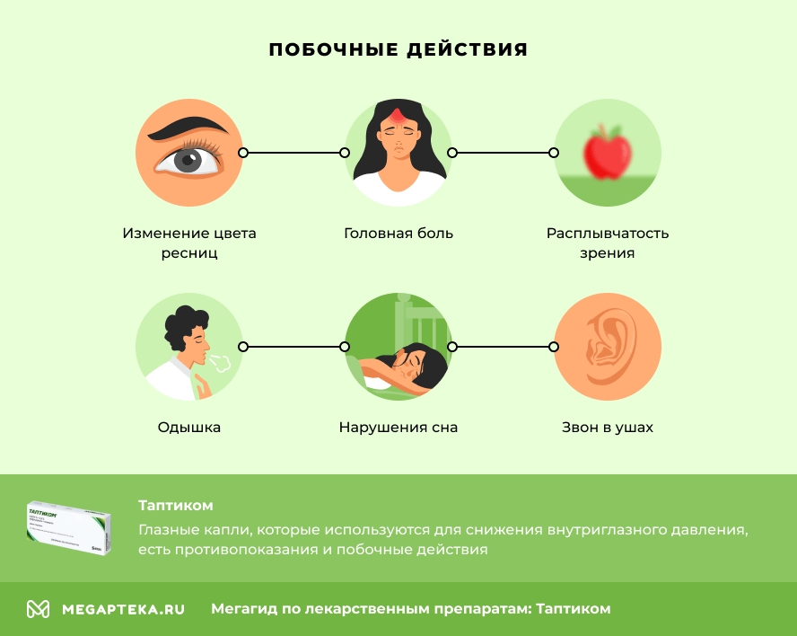 Побочные действия