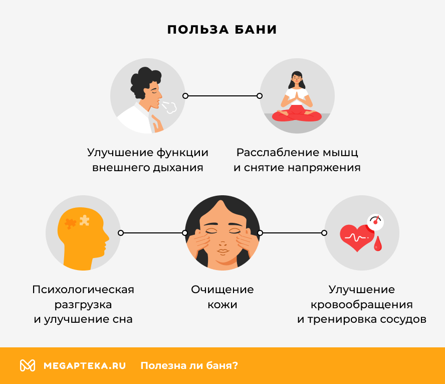 Польза бани