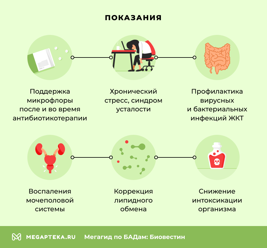 Показания