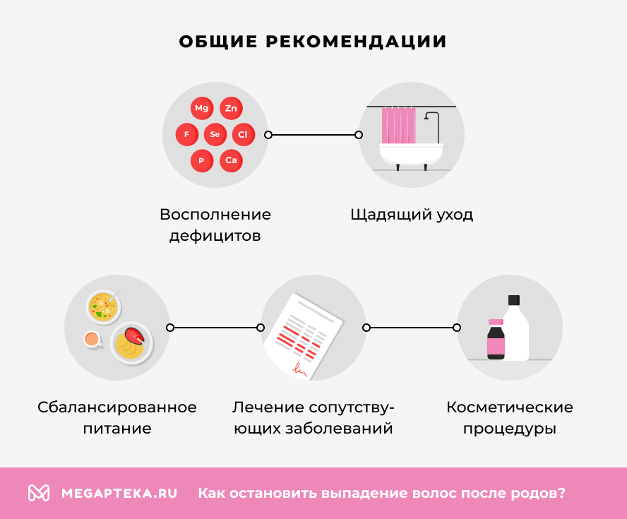 Общие рекомендации