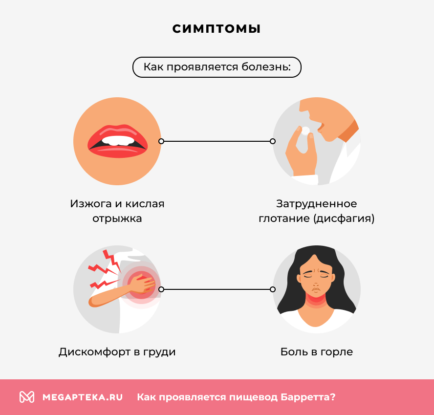 Симптомы