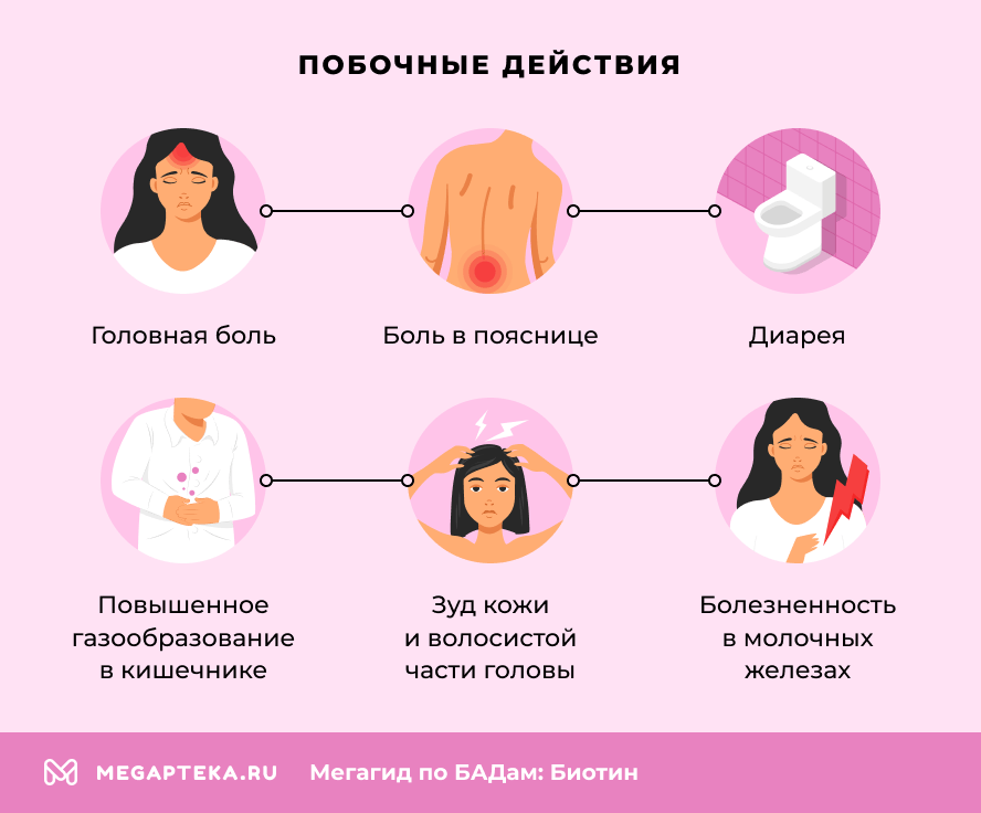 Побочные действия