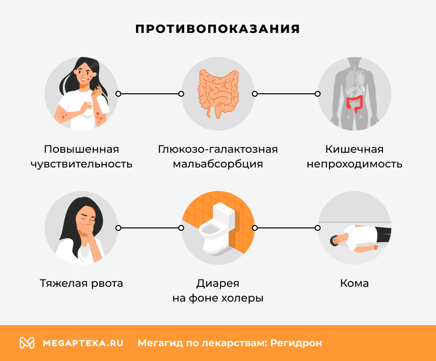 Противопоказания