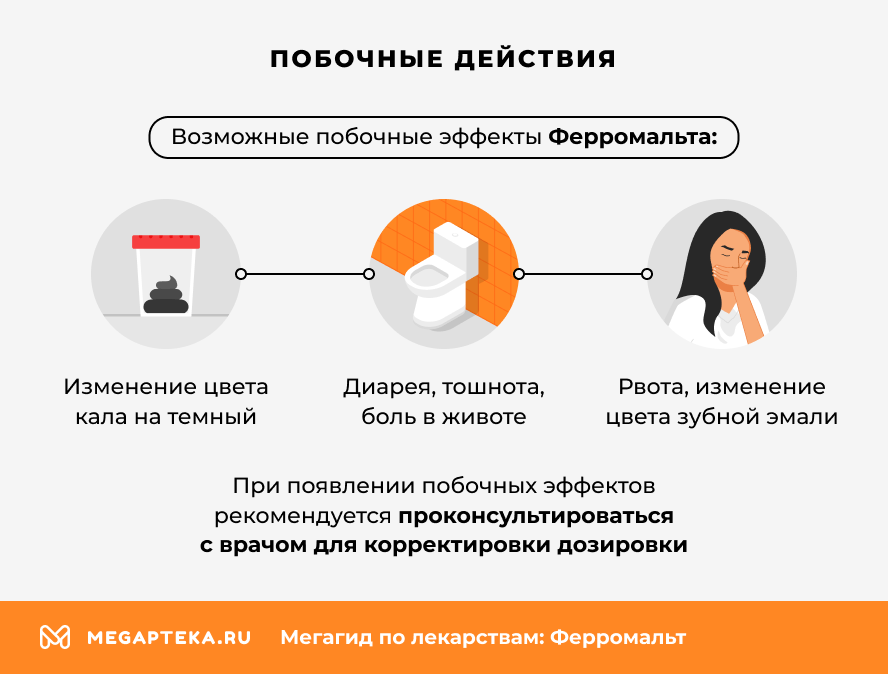 Побочные действия