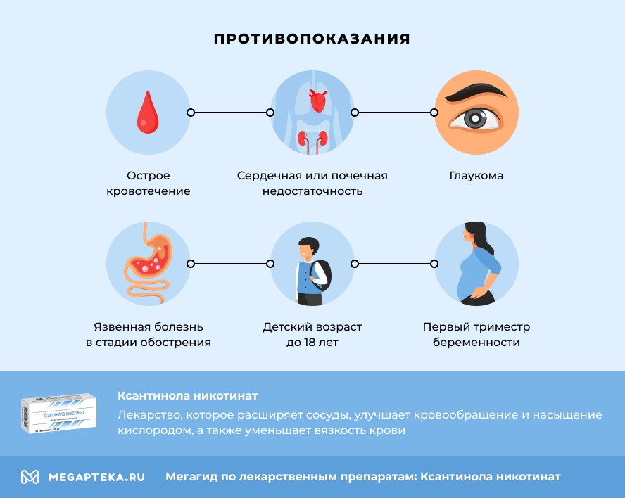 Противопоказания