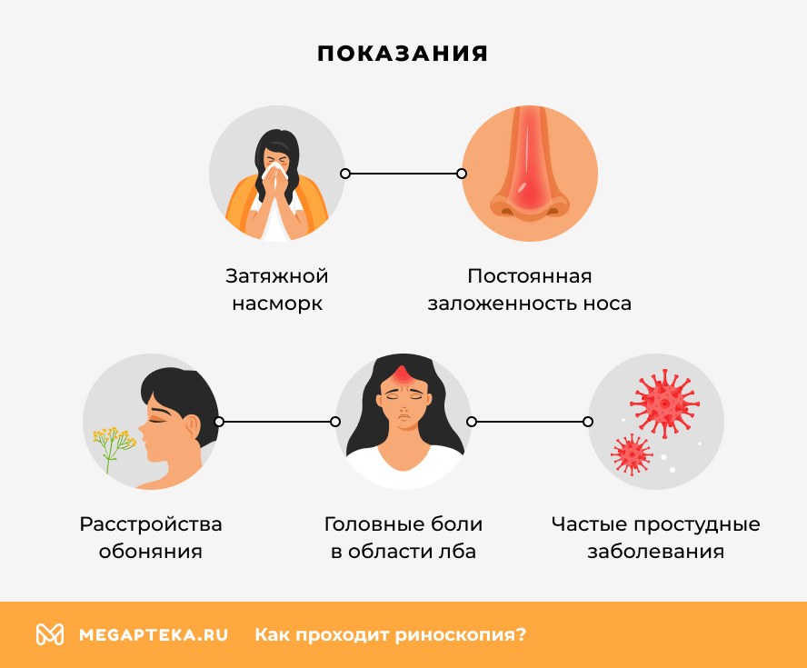 Показания