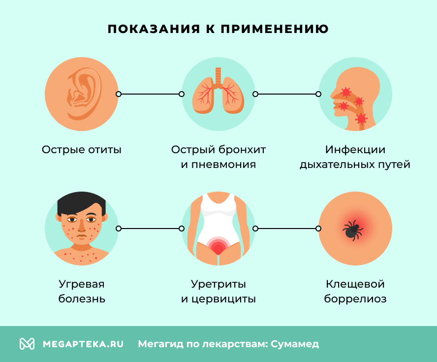 Показания к применению