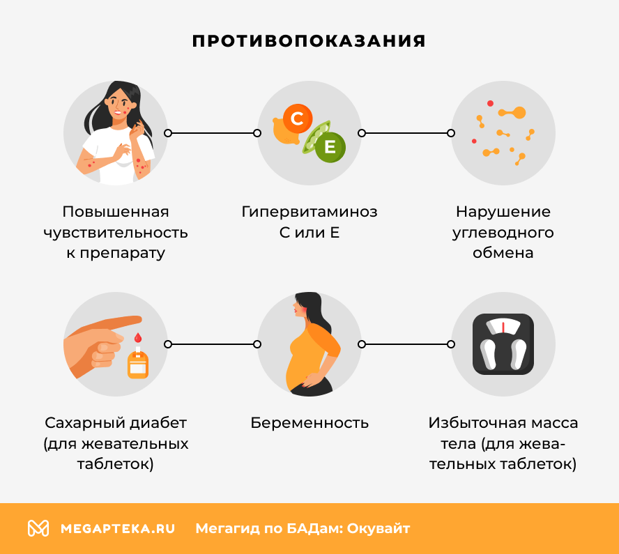 Противопоказания