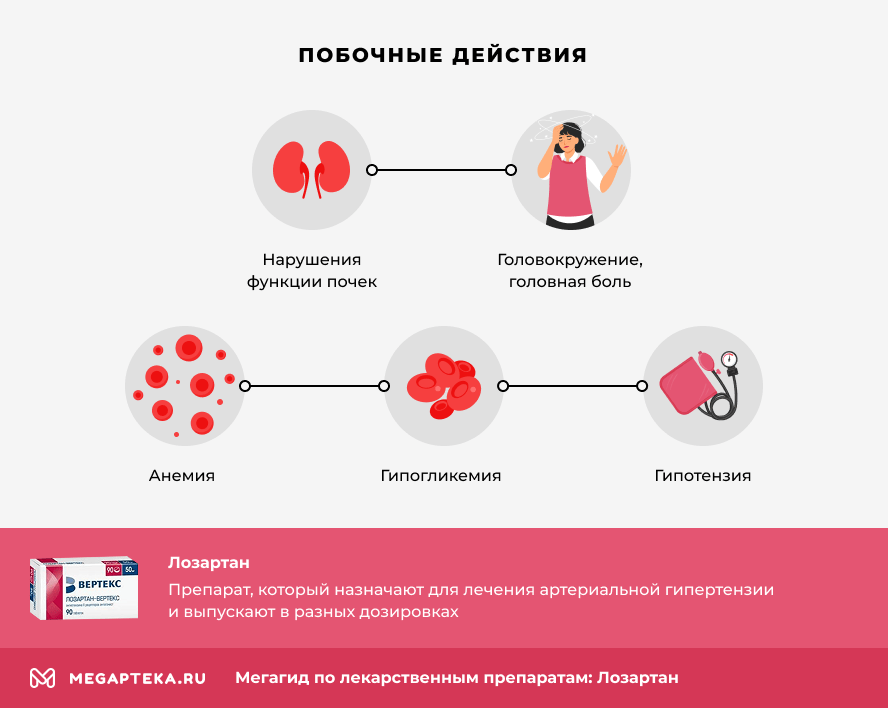 Побочные действия