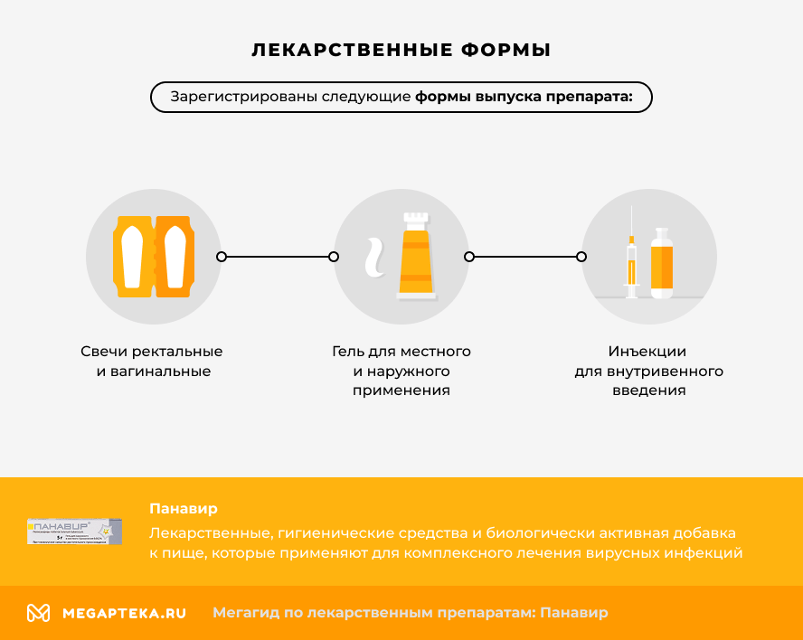 Лекарственные формы