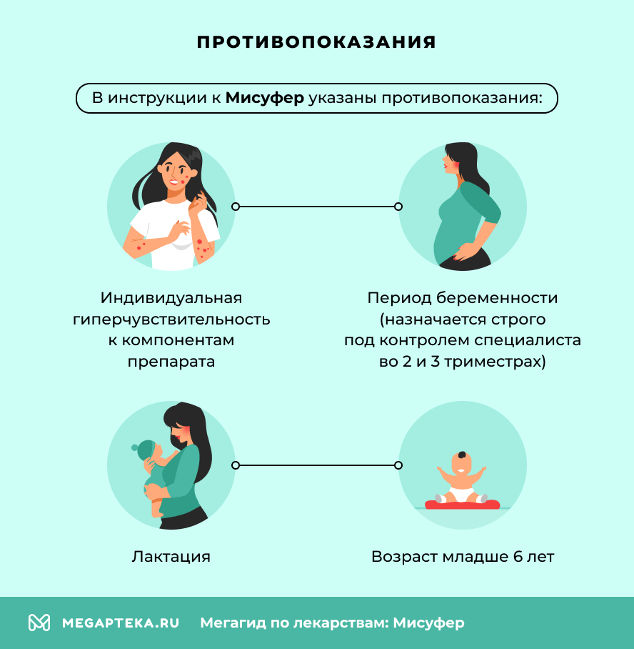 Противопоказания