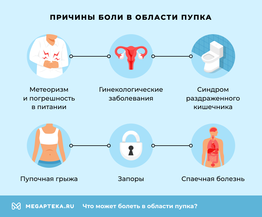 Причины боли в области пупка