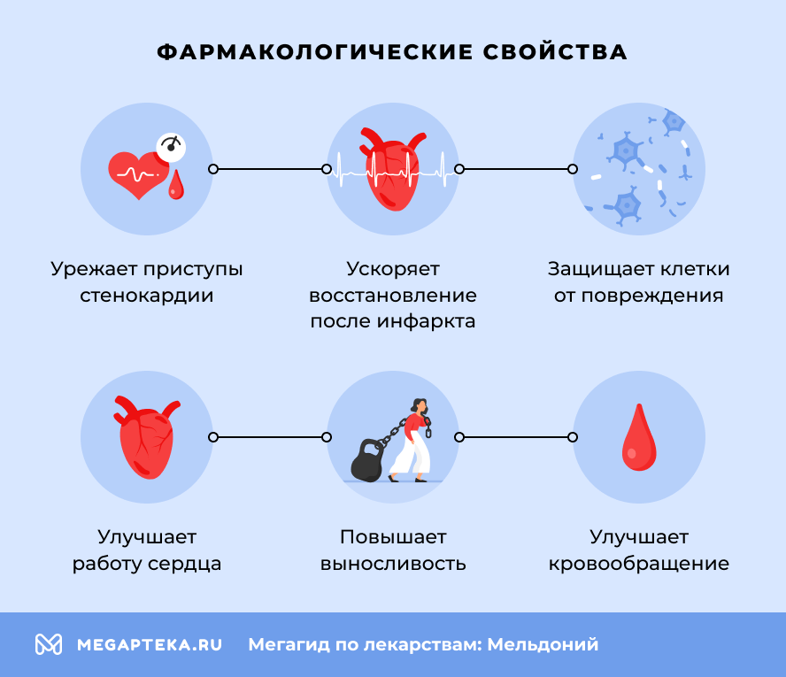 Фармакологические свойства