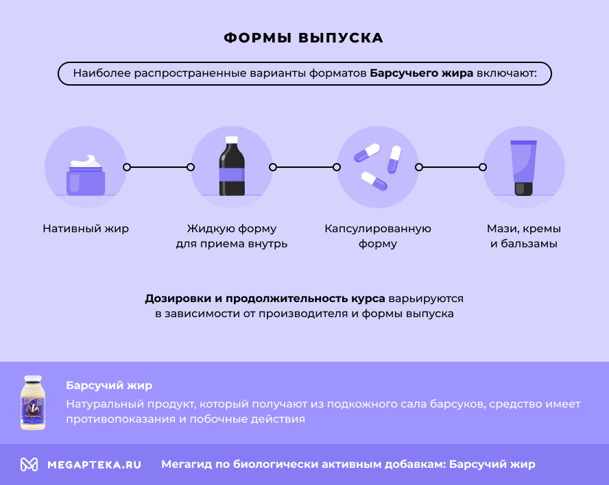 Формы выпуска