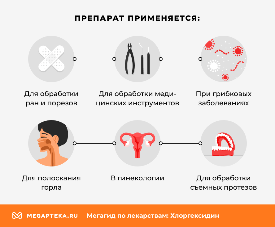 Препарат применяется: