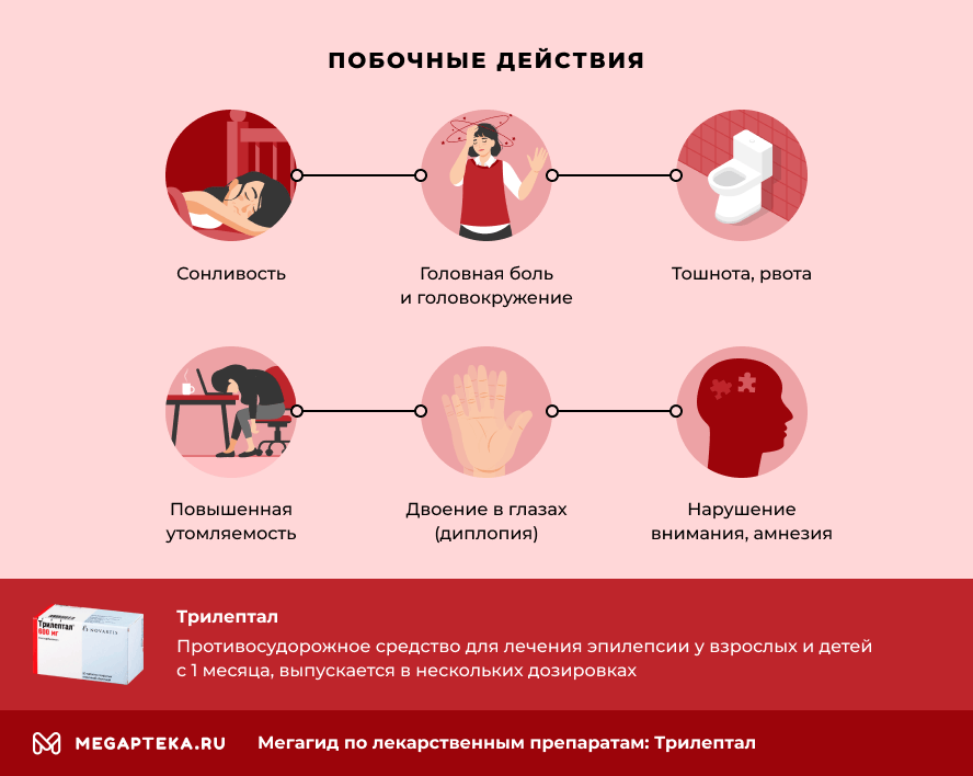 Побочные действия