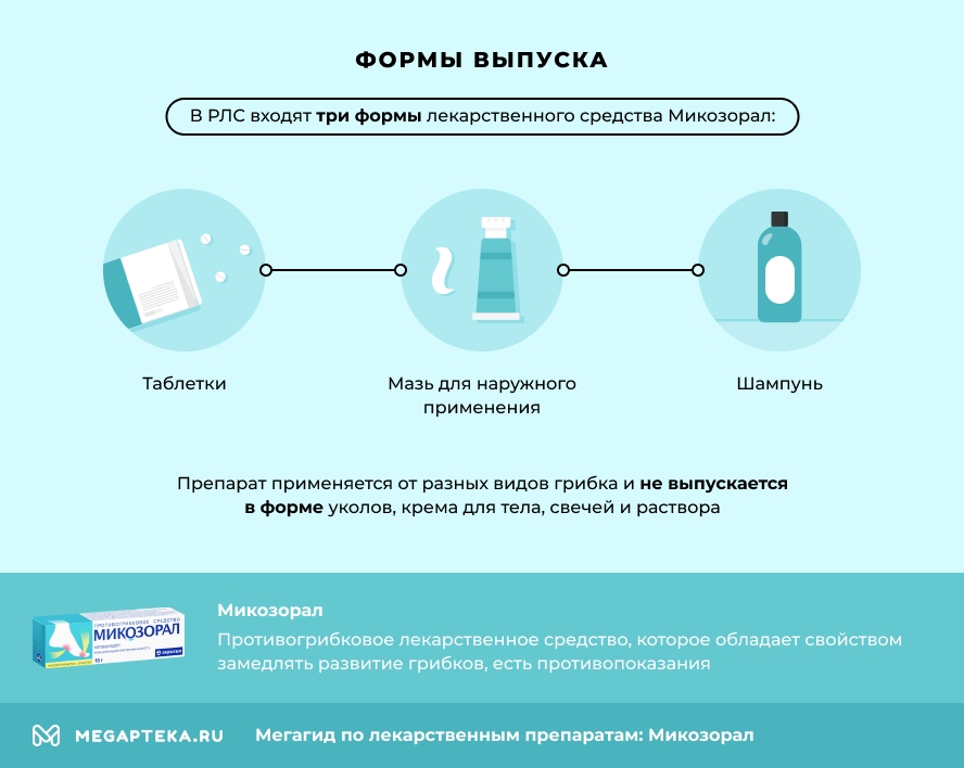 Формы выпуска