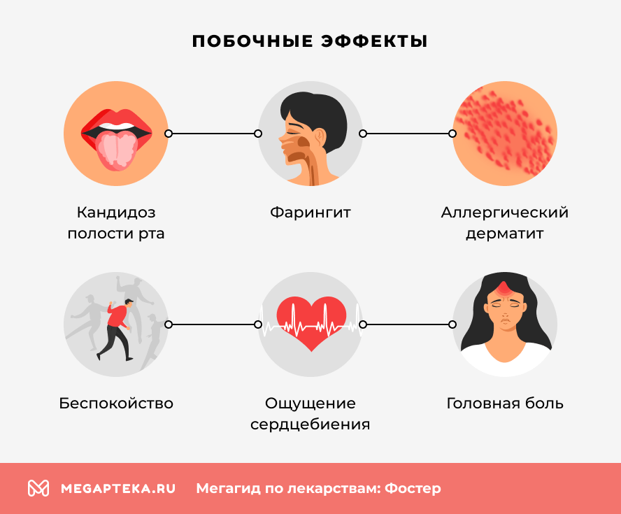 Побочные эффекты
