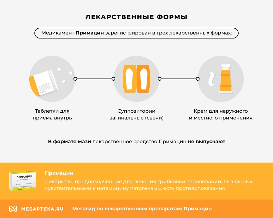 Лекарственные формы