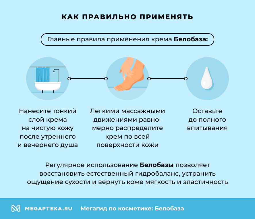 Как правильно применять