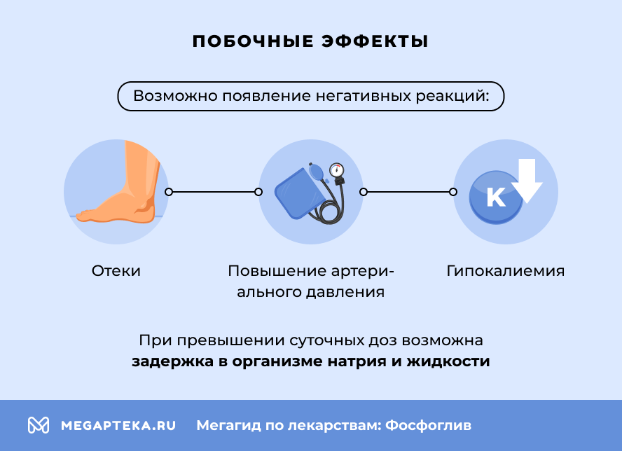Побочные эффекты