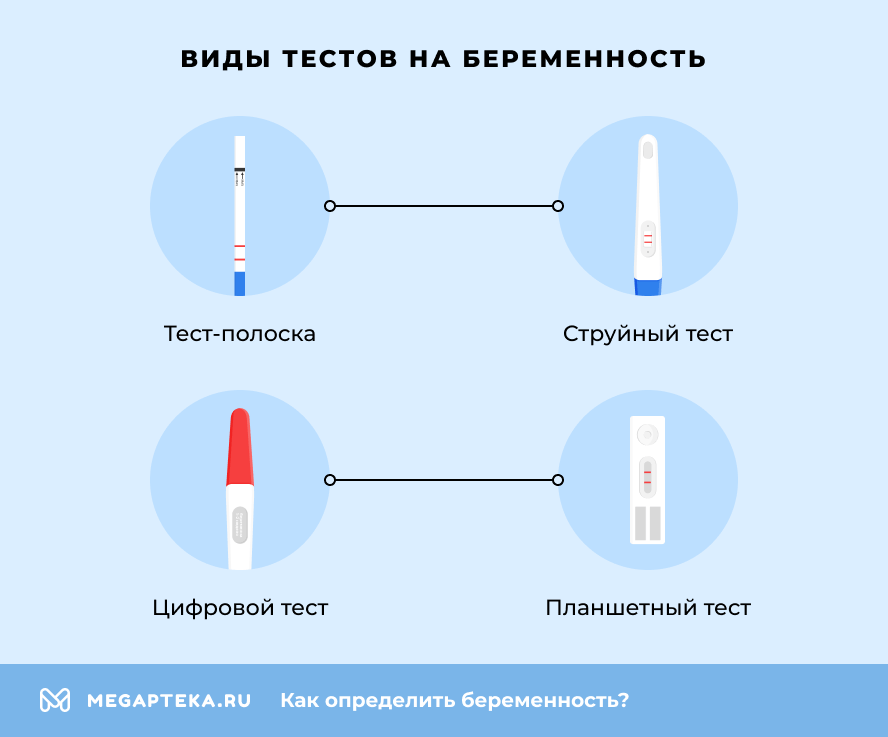 Виды тестов на беременность