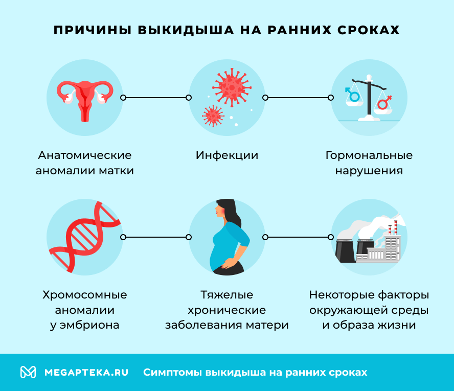 Причины выкидыша на ранних сроках беременности