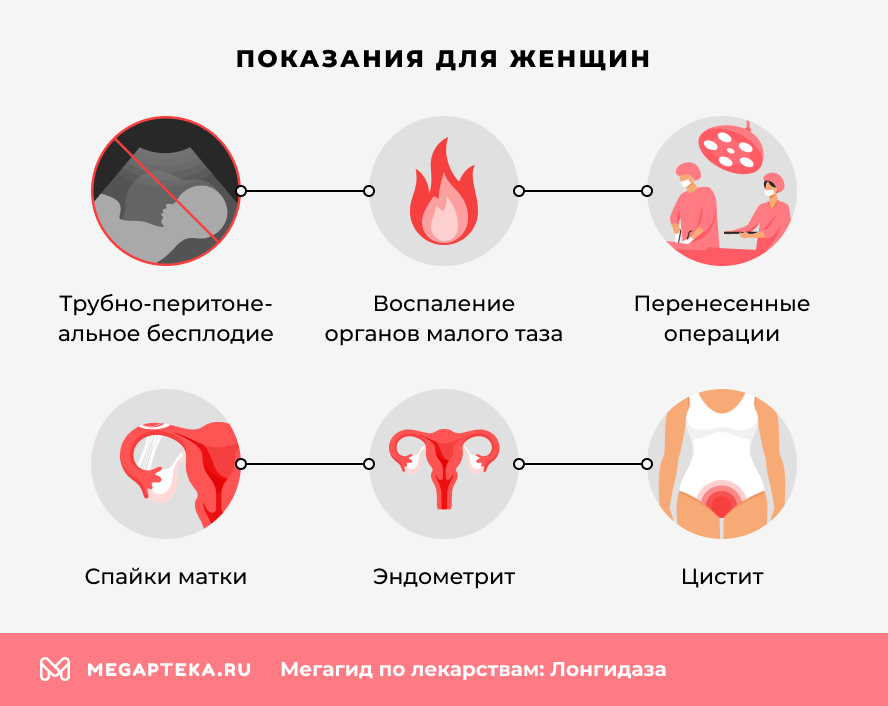 Показания для женщин