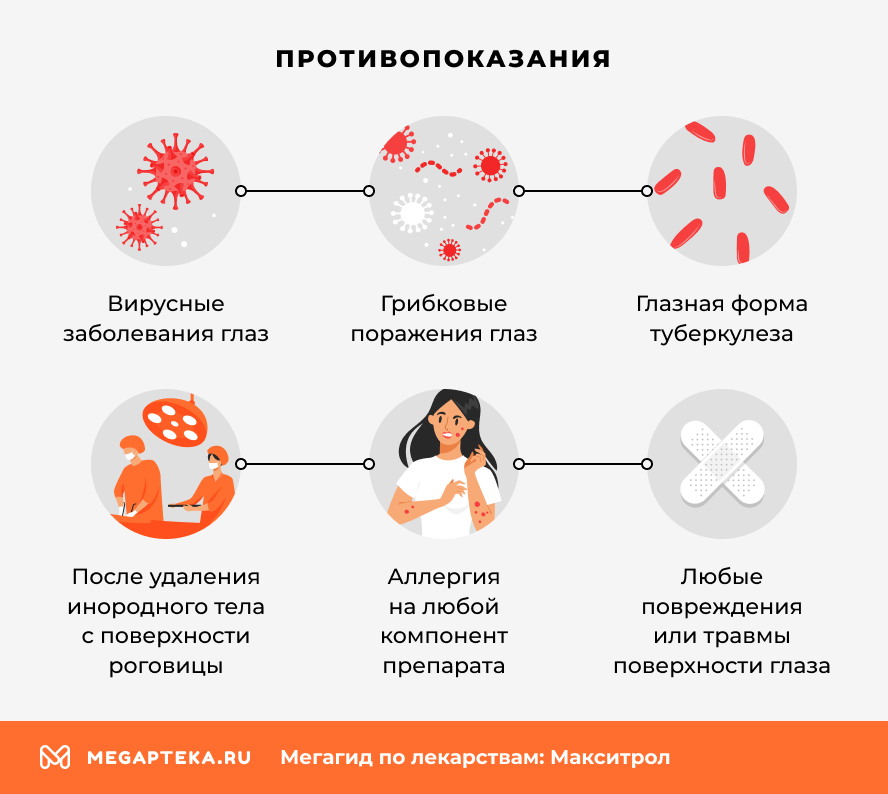 Противопоказания