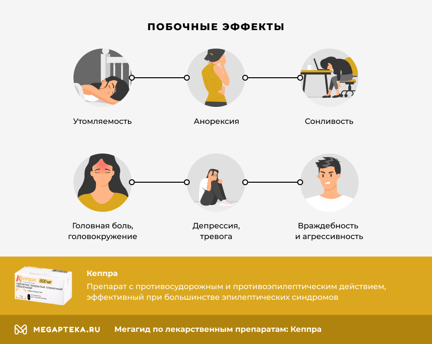 Побочные эффекты