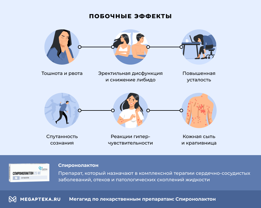 Побочные эффекты