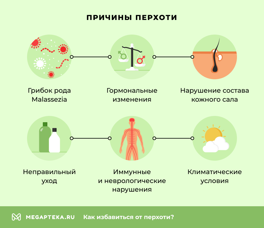 Причины перхоти